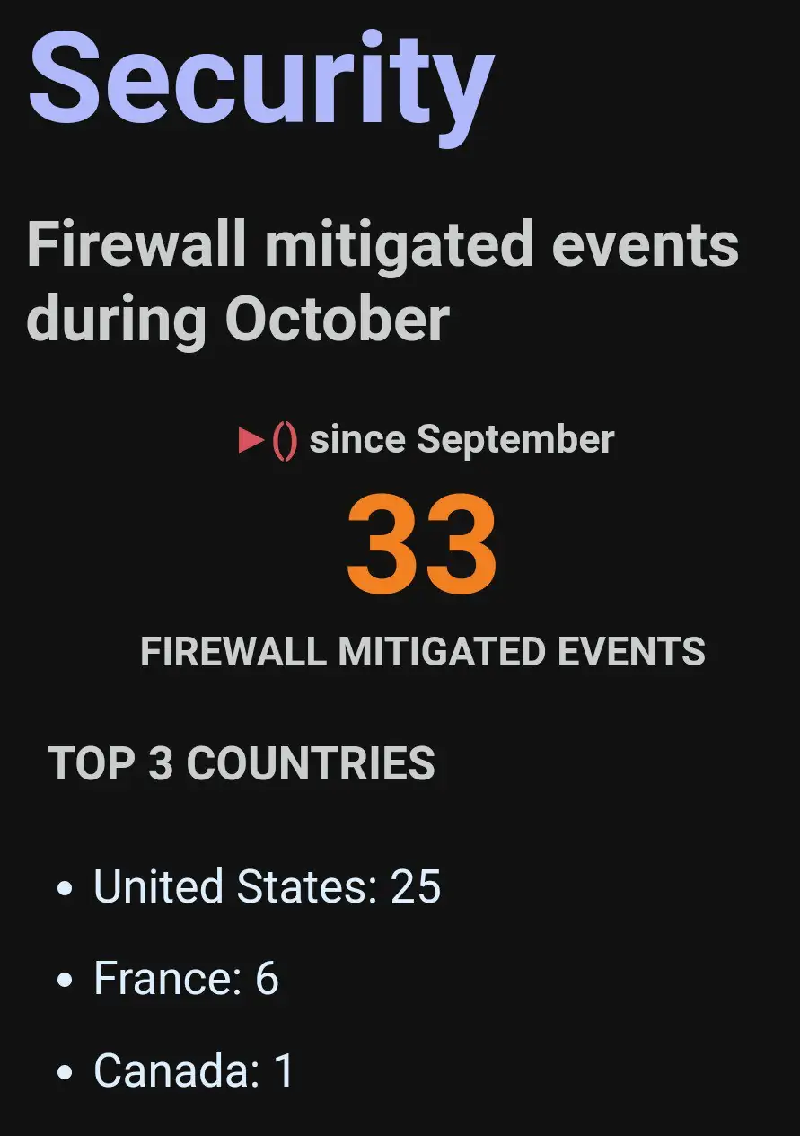 website-stats-3