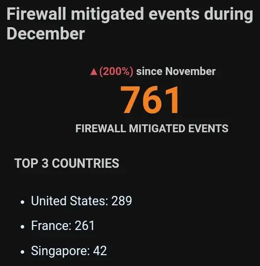 website-stats-2