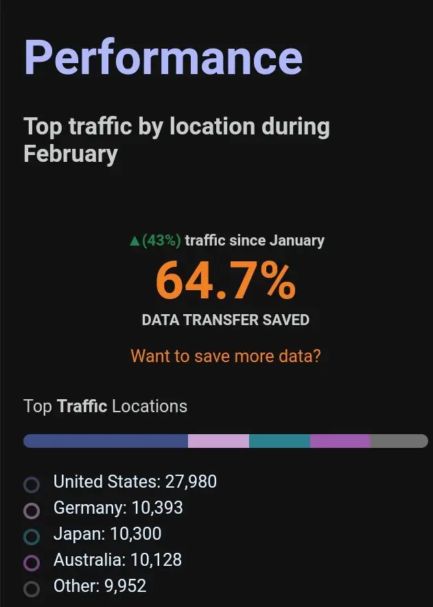 website-stats-1