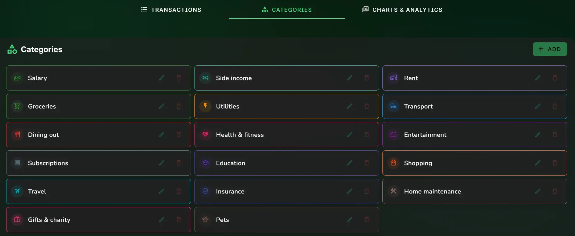 Categories